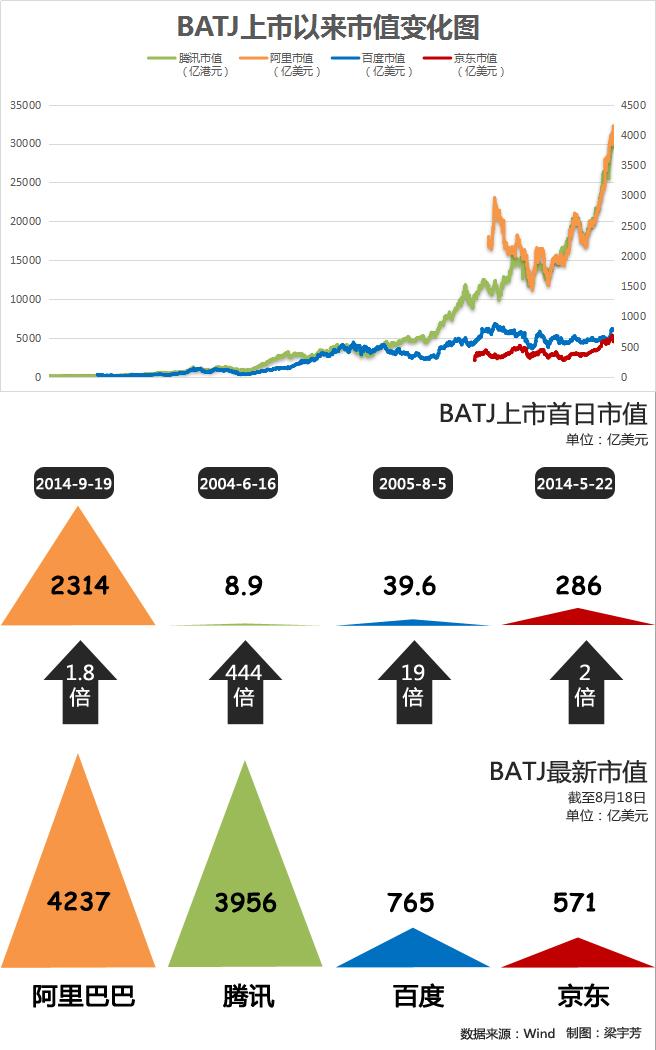 华西村人均收入_香港40年人均收入