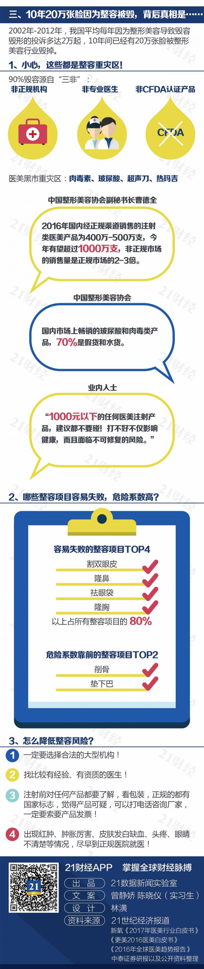 图解整容行业 一支45元的玻尿酸怎么卖到00元的 21财经