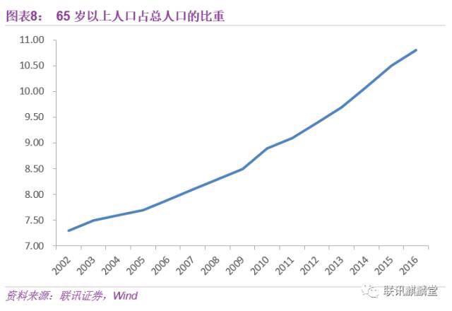 中国人口数量变化图_中国2050人口数量预测