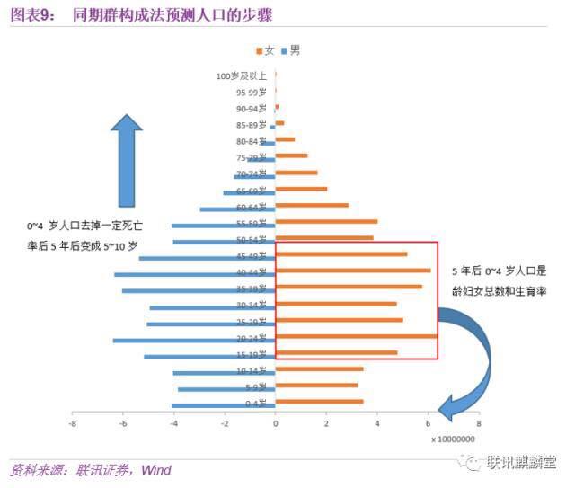 最新中国人口普查数据_数据来源:中国人口普查资料-干货 从精品酒店发展看消