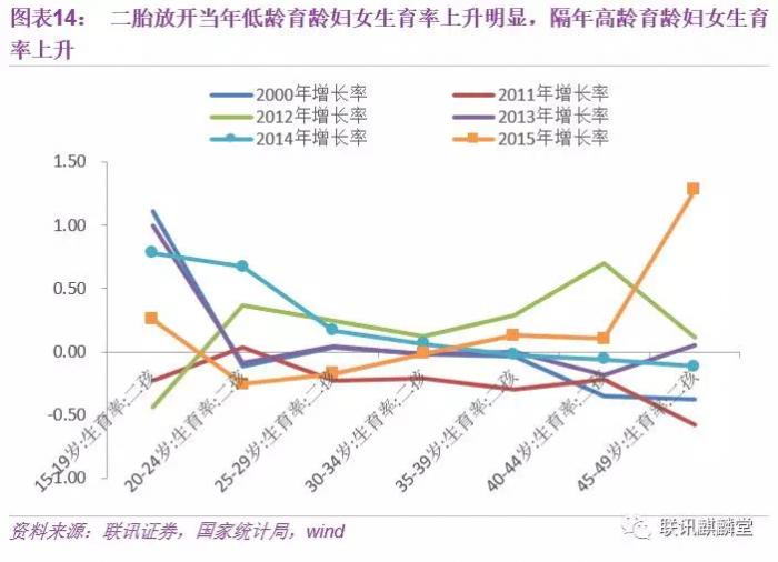 中国人口是否下降_中国人口危机快来了吗(2)