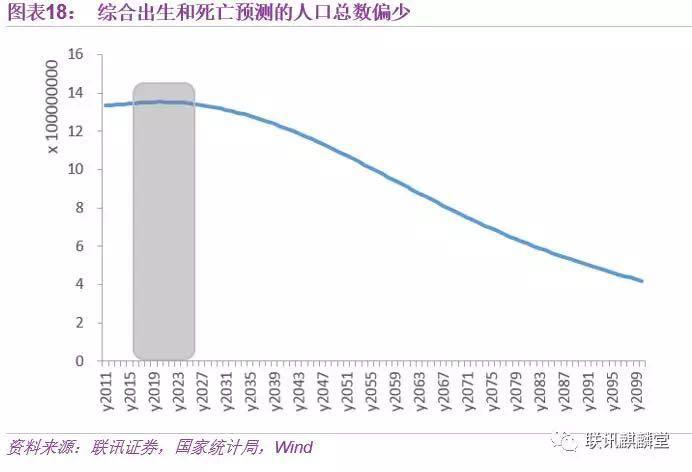 中国2050人口数量预测_▲关于中国2050年人口结构预测-吃不到人口红利 养老产业(2)