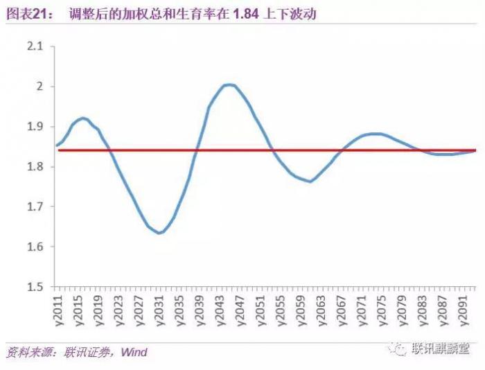 中国总人口数据_2016中国人口数量是多少