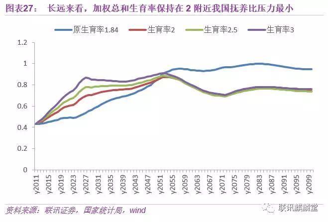 中国人口老龄化_2050年的中国人口