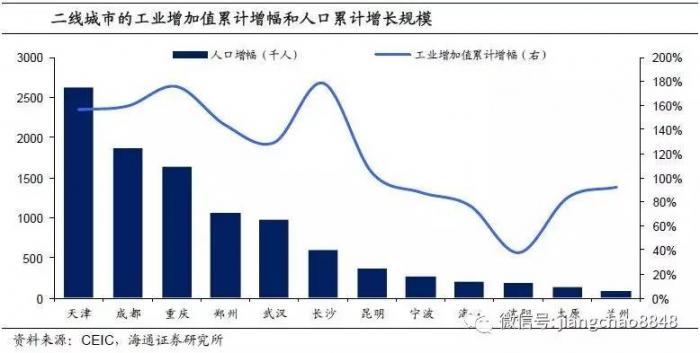 人口集聚_南宁2018年末常住人口总量725.41万人 集聚效应明显(2)