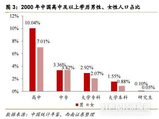 赣州人口普查男女比例_人口普查男女比例图(2)