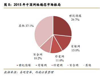 80后人口性别比例_...未来30年中国人口五大趋势