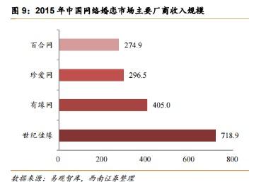 80后人口性别比例_...未来30年中国人口五大趋势