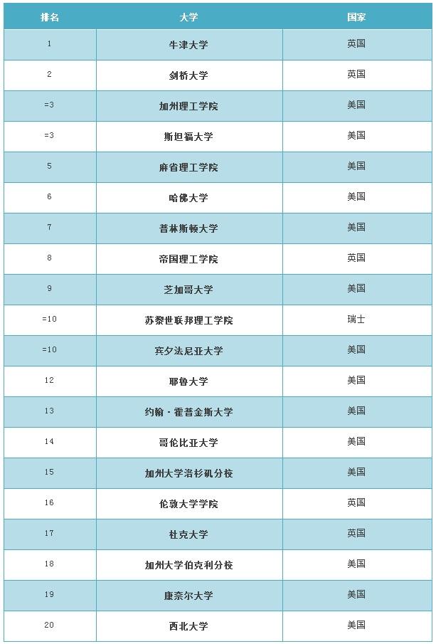 世界疫情最新状况排名 1504695540254532.jpg