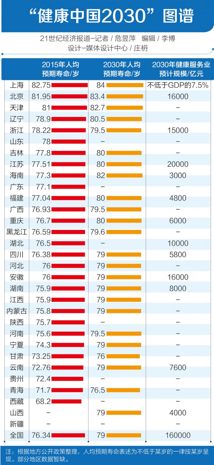 统计人口寿命_中国最新人口数据统计(3)