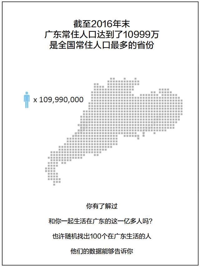 广东人口年鉴_2010年广东省人口普查年鉴 excel版 数据交流中心 经管之家 原人大(3)