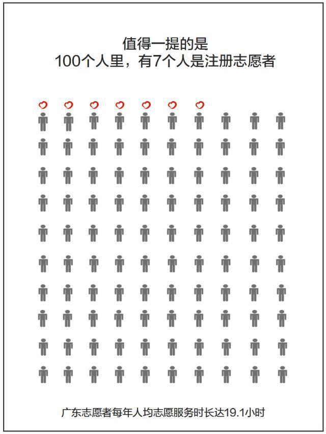 广东人口年鉴_2010年广东省人口普查年鉴 excel版 数据交流中心 经管之家 原人大(3)