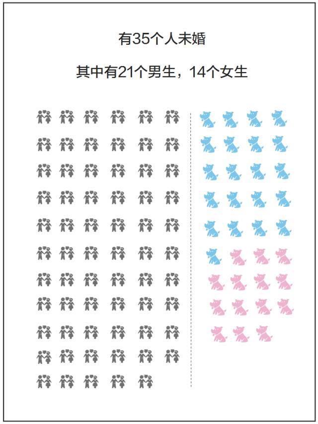 广东人口年鉴_2010年广东省人口普查年鉴 excel版 数据交流中心 经管之家 原人大(3)