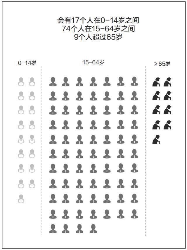 广东人口年鉴_2010年广东省人口普查年鉴 excel版 数据交流中心 经管之家 原人大(3)