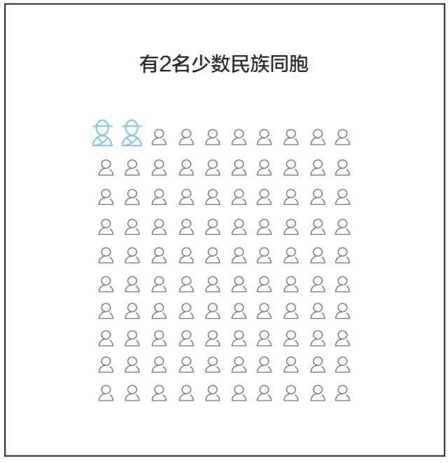 广东人口年鉴_2010年广东省人口普查年鉴 excel版 数据交流中心 经管之家 原人大(3)