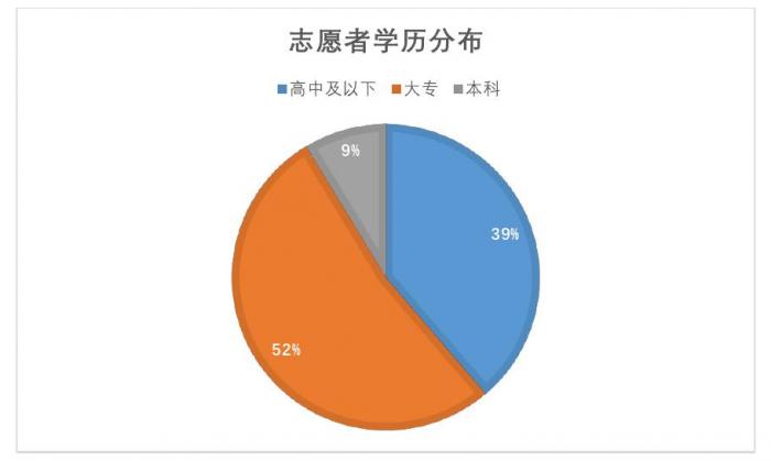 收入证明_每月收入2000