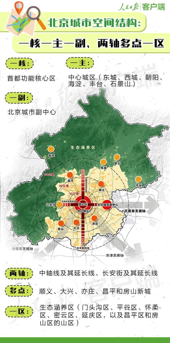 北京流动人口_2020年北京人口