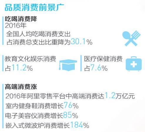 收入消费曲线_持久收入消费理论(3)