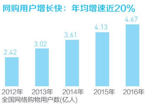收入消费曲线_持久收入消费理论(3)