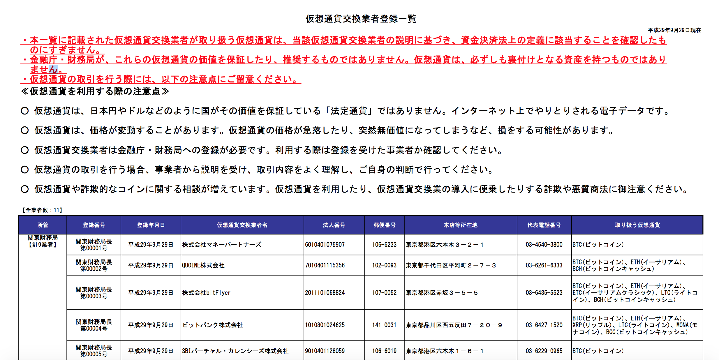 日本监管向11家虚拟货币交易平台发牌照，另有17家在审核- 21财经