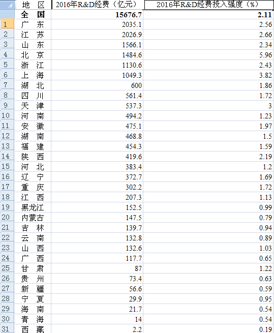 研究地区gdp增长有什么意义_有意义的微信头像图片(2)