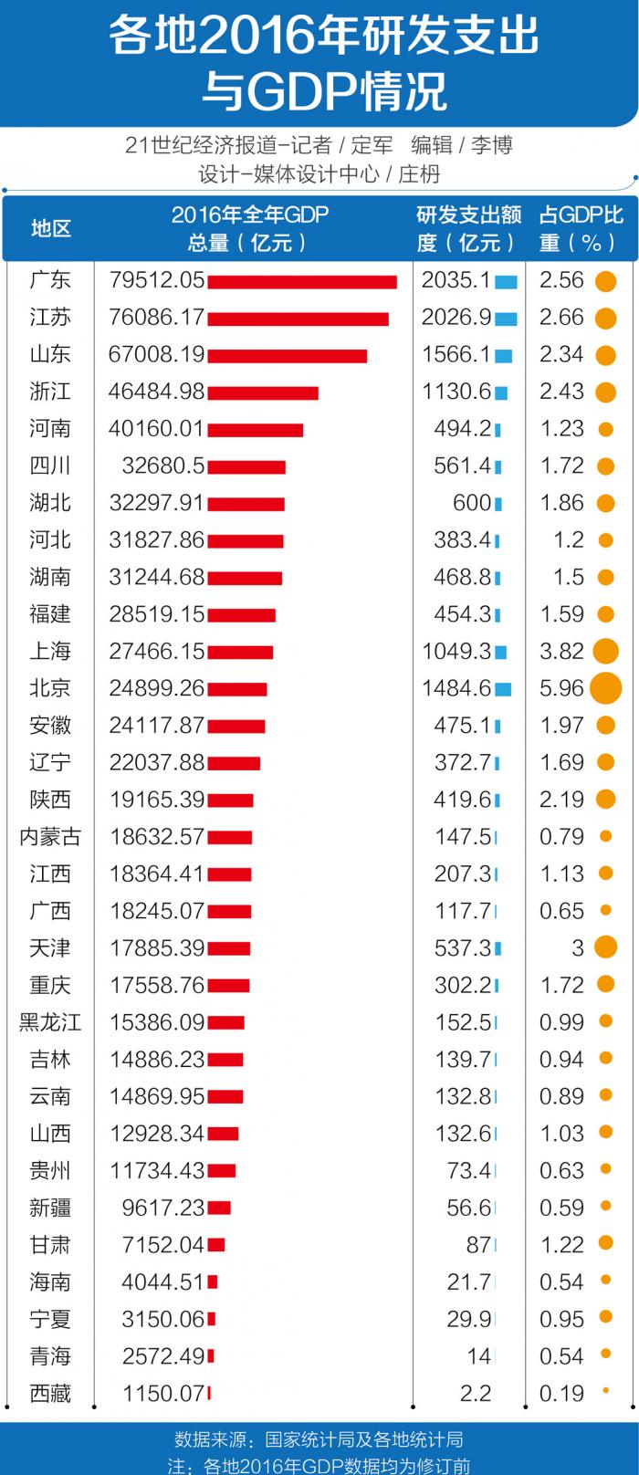 支出法计算GDP不考虑储蓄吗_用支出法计算GDP(3)