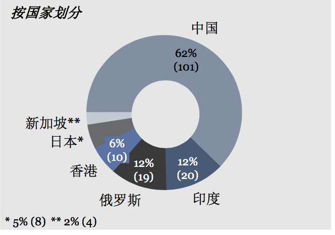 华西村人均收入_亚洲人均财富(2)