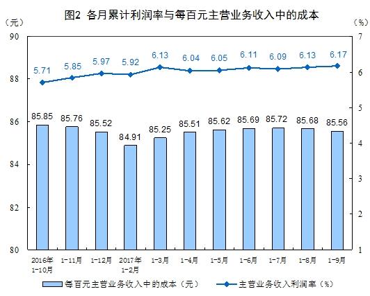 华西村人均收入_人均费用额(3)