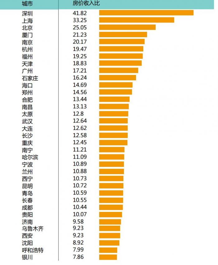 苏州近10年房价走势图_10年左右的房价收入(2)
