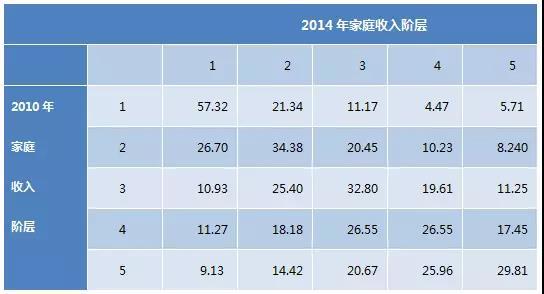 点击图片查看详情 波士顿矩阵_收入转移矩阵