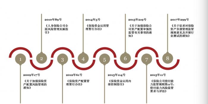 資產管理部門很少參與到保險產品的設計,定價和銷售中