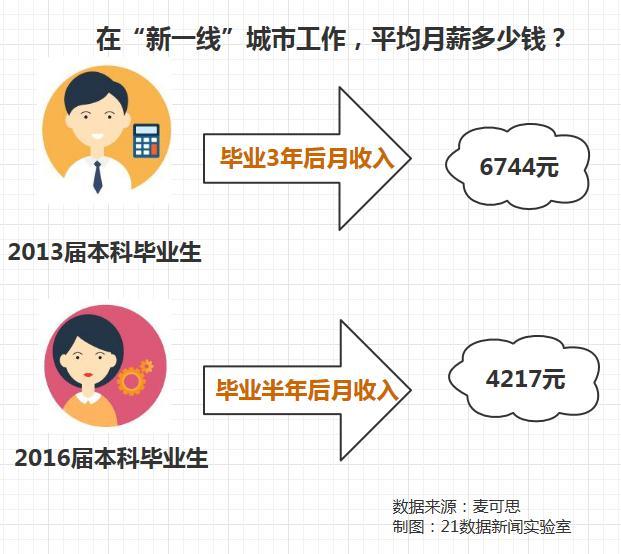正常血压多少_月收入多少正常(2)