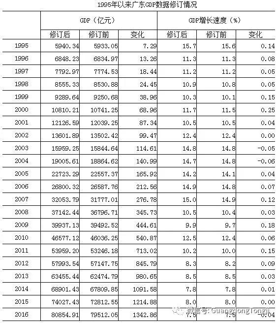 深圳经济总量计入广东吗_1986年广东深圳