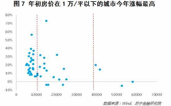 城市人口散点图_下图为 某市六次人口普查人口数量及年龄构成统计图 .读图回