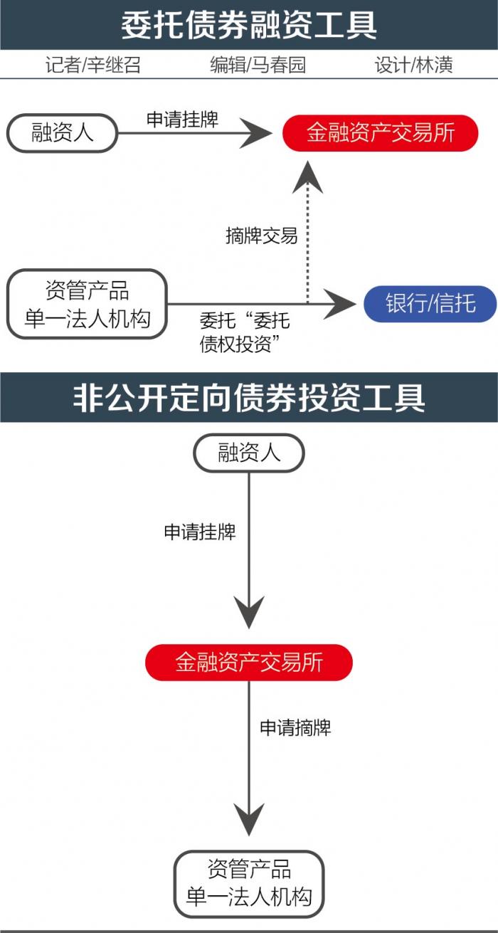 哪些质押协议将在以太坊上海升级中崛起？