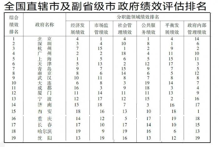 gdp能耗排名_gdp全国排名(3)