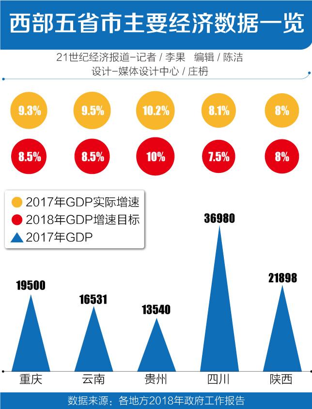 西部五省市注重经济u201c迭代u201d 加快布局新兴产业- 21财经