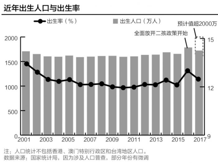 每年人口生育_杭州每年人口增长