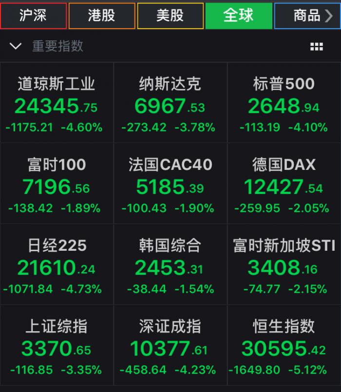 美股跌 A股跌 大家跌完欧股跌 泛欧斯托克600指数开盘大跌2 6 21财经