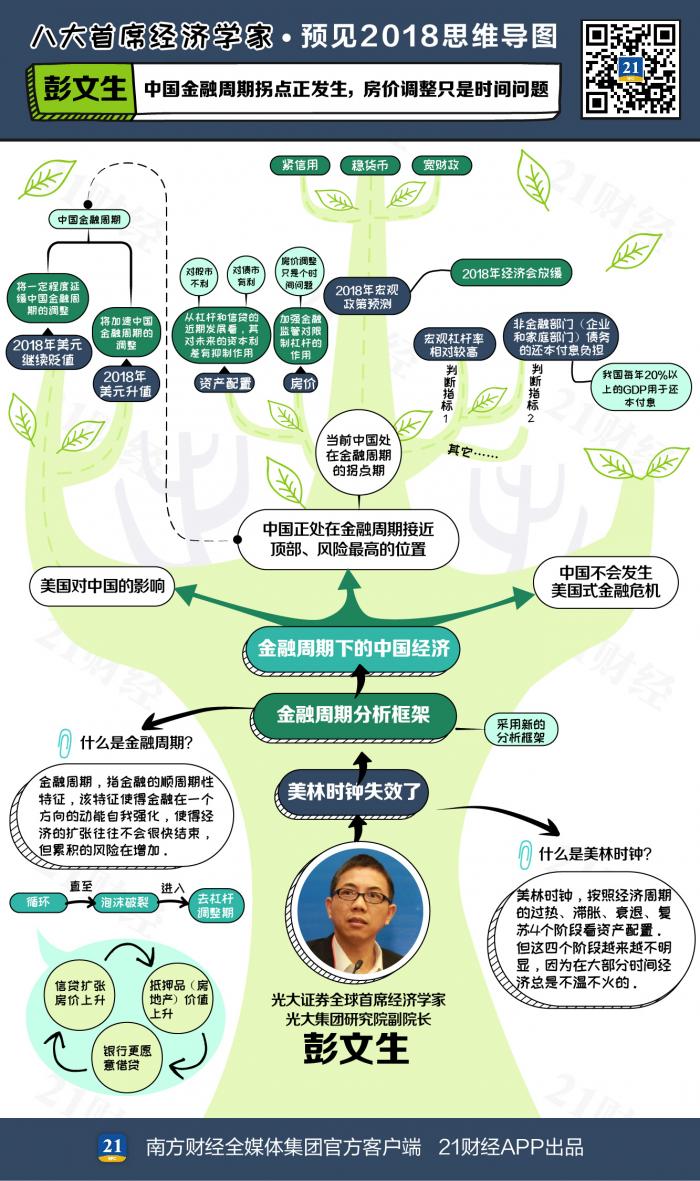 18年经济危机 房价_...8一2019年房价预测 今年房价会暴跌吗(3)