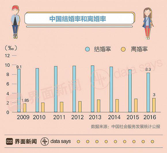 海南省人口出生率_期内人口出生率怎么算