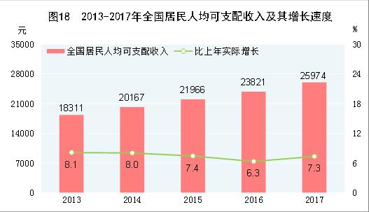 中国贫困人口统计_中国贫困人口简史(2)