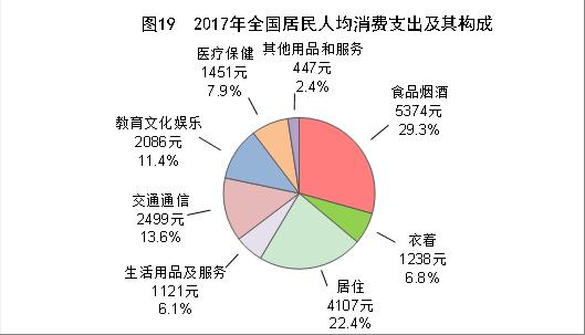 沈阳市2017农村人口统计_沈阳市农村动迁规划图