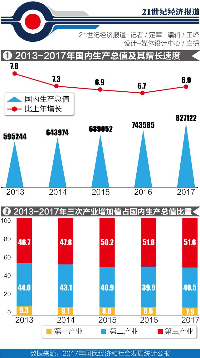 北上广人均存款_上海人均国民收入(3)