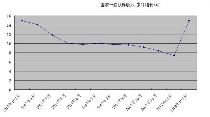 用支出法核算gdp