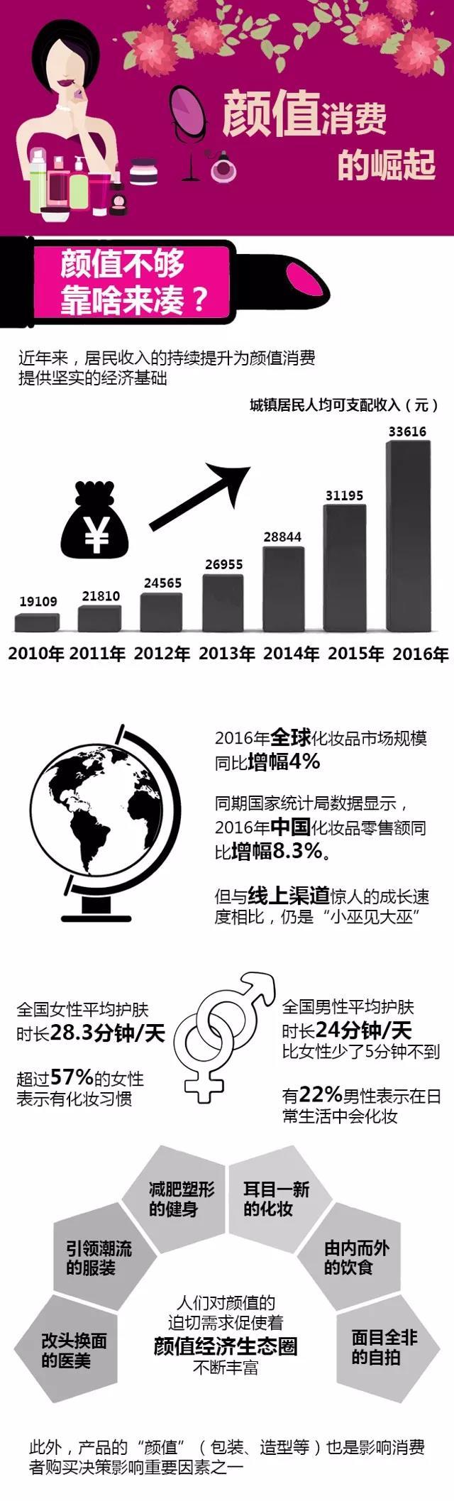中国哪里的人最爱“面子”？ - 21财经