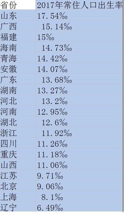 山东省历年出生人口数_查阅山东省历年人口出生率和自然增长率数据,数据和图(2)