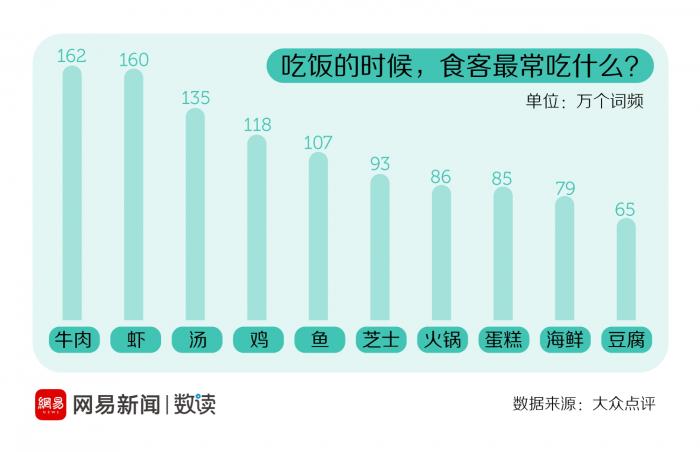 中国最多家庭人口_...请你判断.我国人口最多的少数民族主要分布在下列哪一省(3)