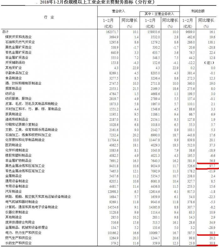 到贵州高速减半_央企收入减半