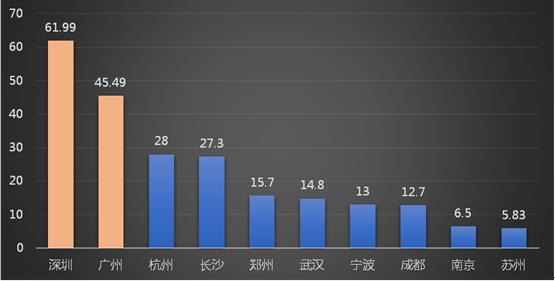 全国城市常住人口_城市常住人口排名2020(3)